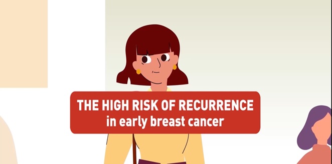 High risk of recurrence in Early Breast Cancer