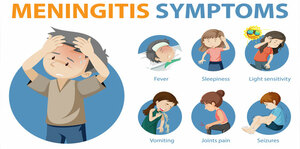 Approach to Meningitis