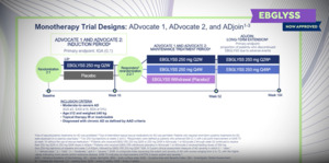 Discover the 2 Years effcacy data of Ebglyss in Atopic Dermatitis – ADjoin Trial Highlights