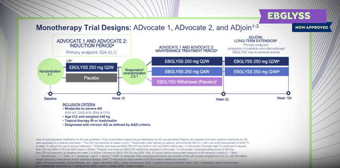 Discover the 2 Years effcacy data of Ebglyss in Atopic Dermatitis – ADjoin Trial Highlights